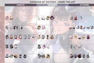 nikke tier list